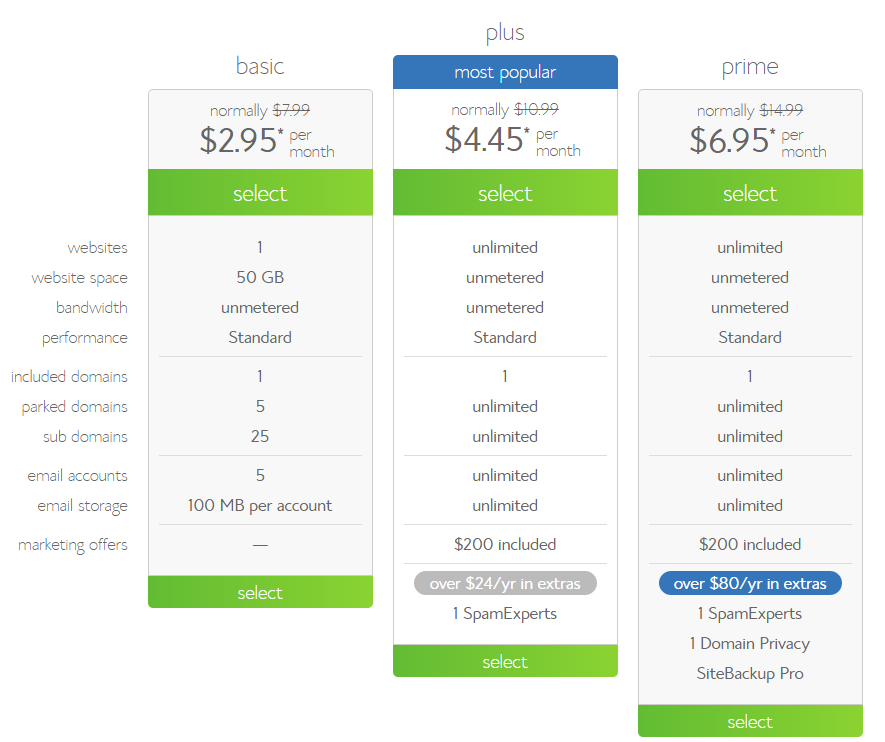 choose your bluehost hosting plan