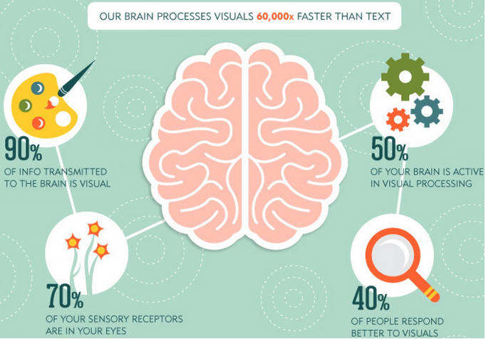 the-importance-of-visual-content-marketing