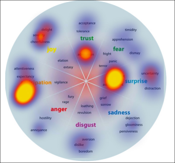 the-science-of-how-positive-emotions-affect-content-sharing