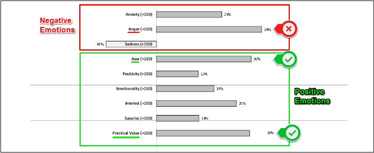 emotion-effect