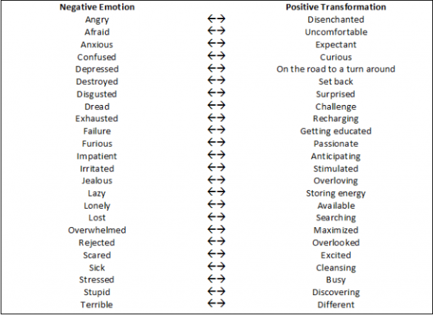 The Secret Recipe for The Perfect Viral Share