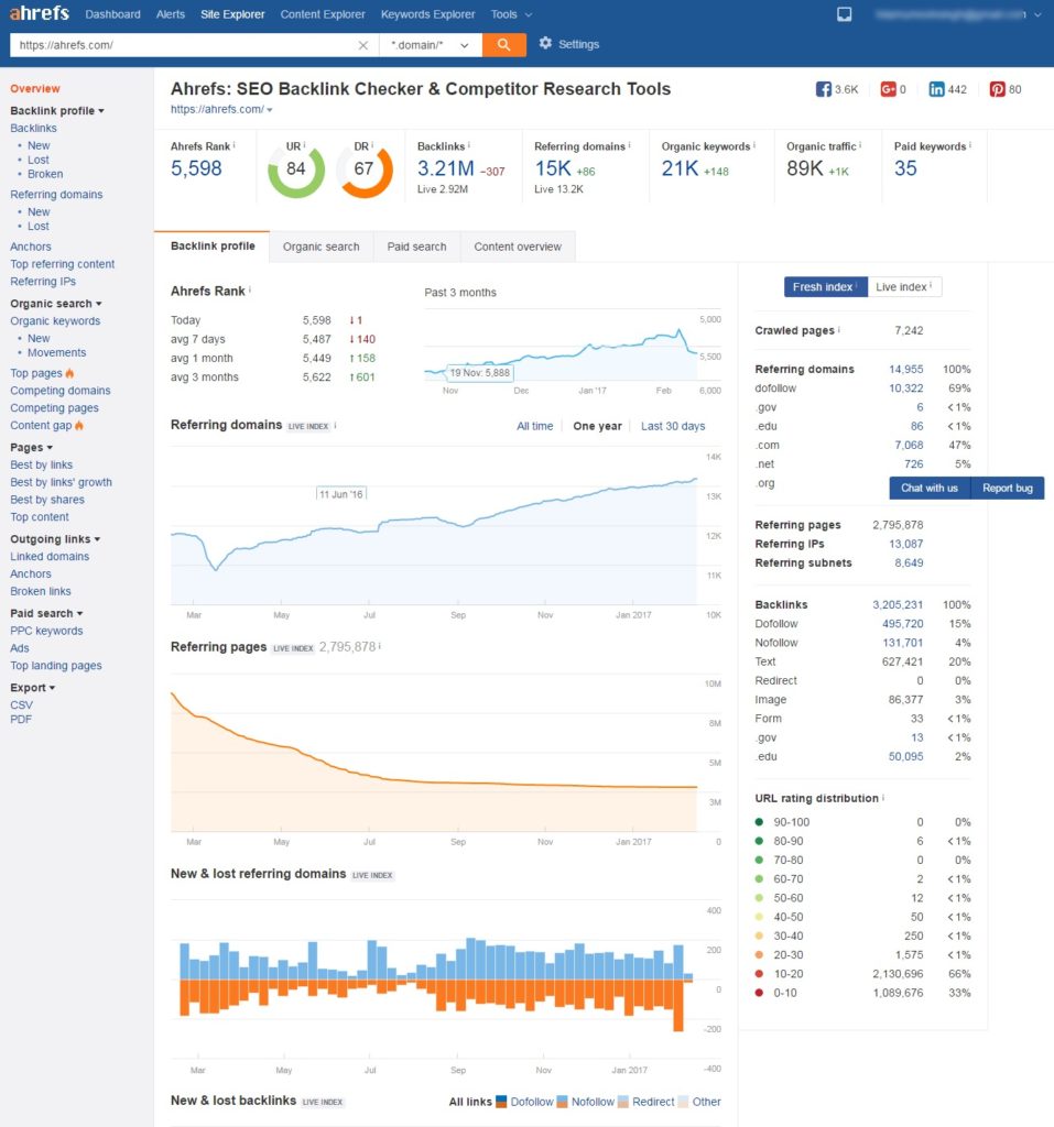 ahrefs dashboard