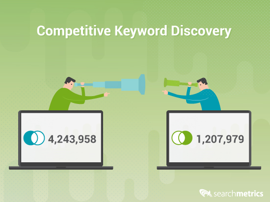 competitive keyword discovery