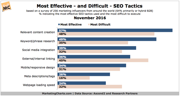 seo tactics