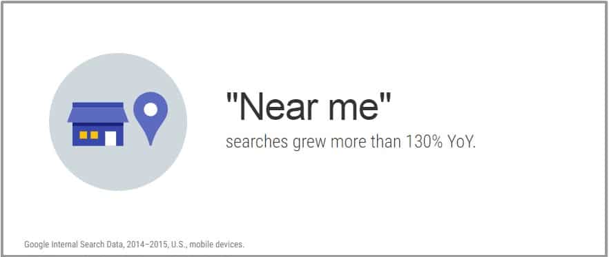 Growth of Near Me Searches – Think with Google