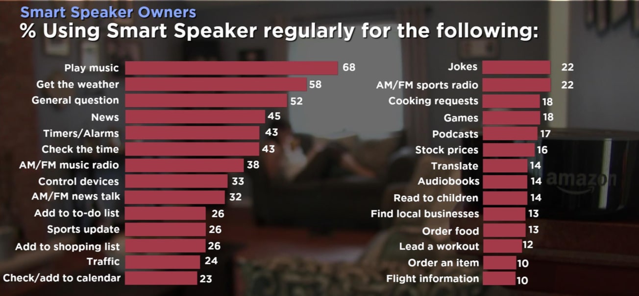 voice search seo