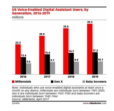 voice search digital assistance