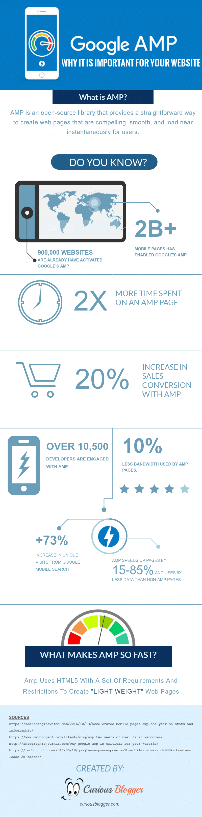 Accelerated Mobile Pages Should You Implement It Accelerated Mobile Pages Should You Implement It