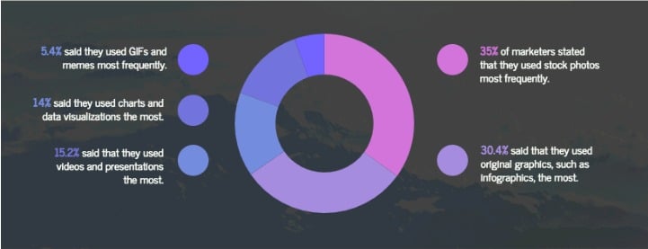 visual content stats