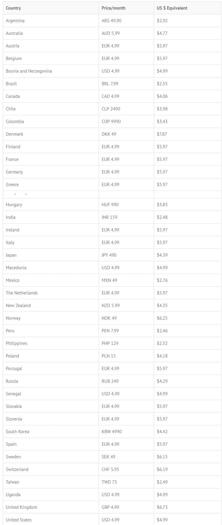 International Pricing for Sponsor Youtube Channel