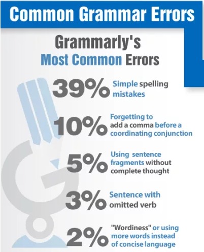 common grammar errors