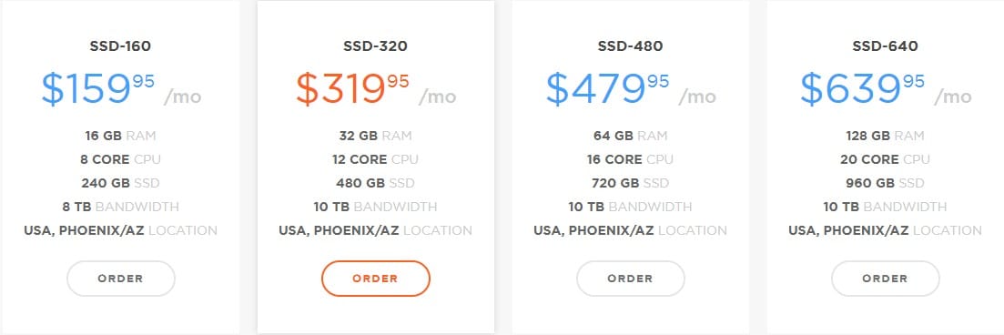 Managed VPS Hosting Pricing Plan