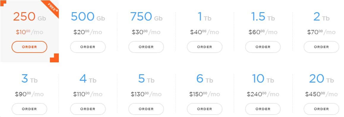 Online Backup Pricing Plan