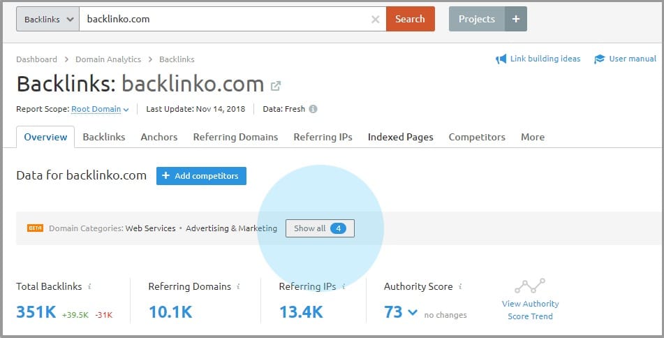 SEMrush backlink checker tool