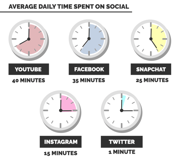 facebook-usage-stats