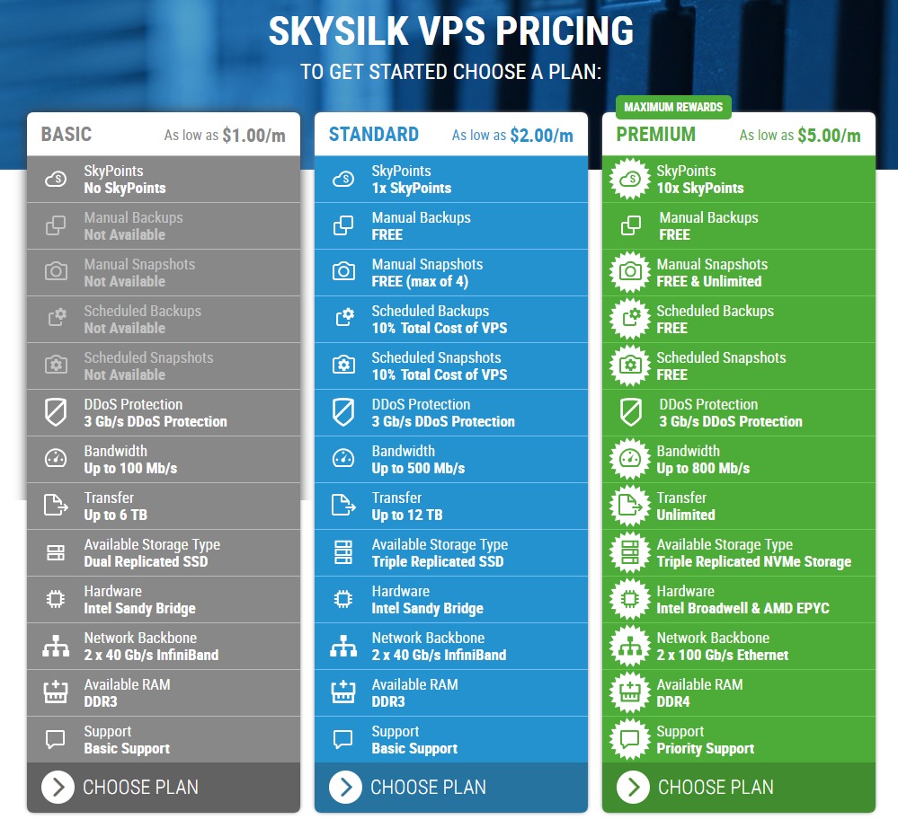 SkySilk Cloud Pricing