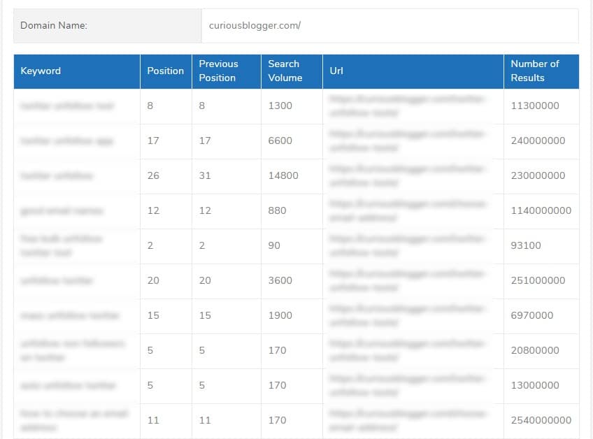 keyword ranking