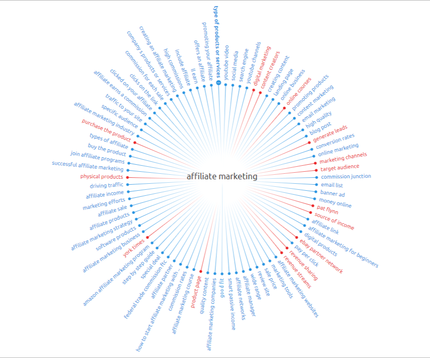 Topic-Research-Tool-Mindmap