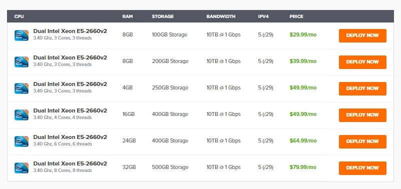 Budget Dedicated Servers pricing