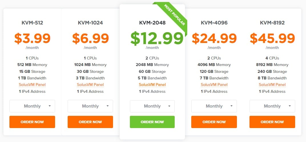 KVM VPS Pricing