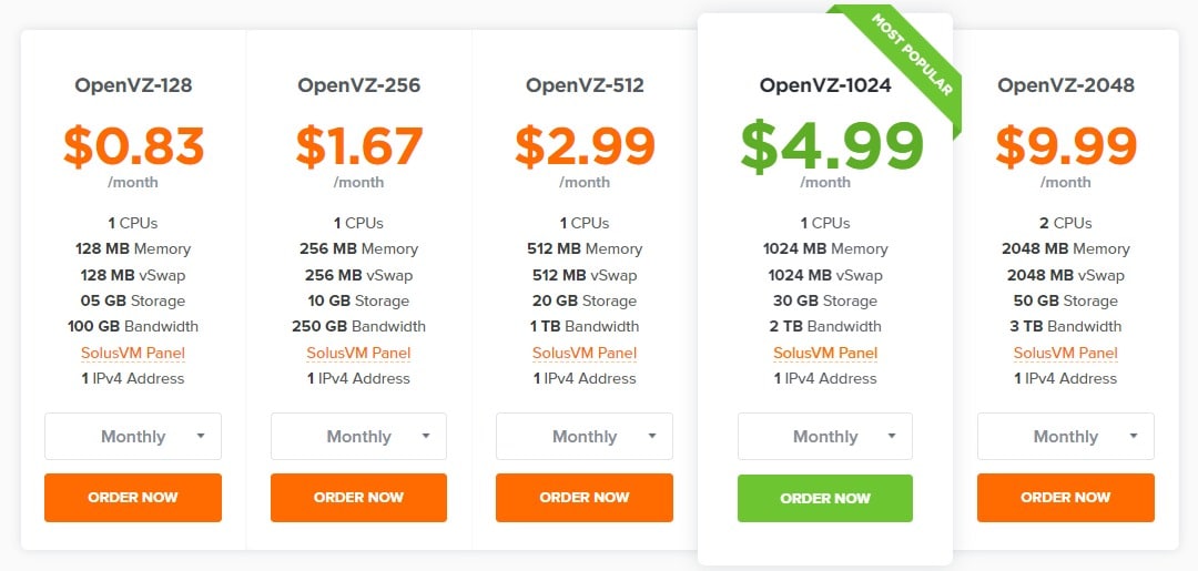 OpenVZ VPS Cheap pricing plan