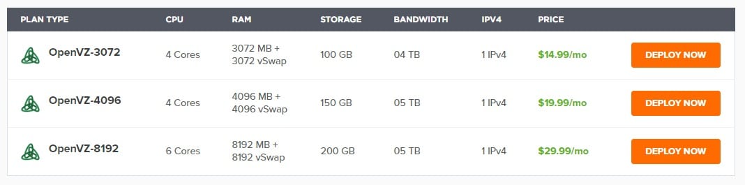 OpenVZ VPS