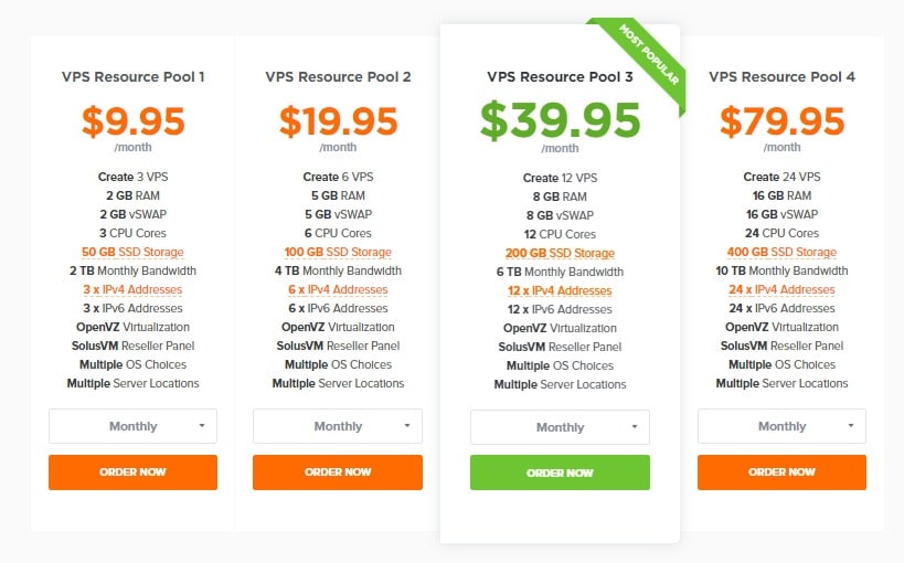 VPS Resource Pools pricing