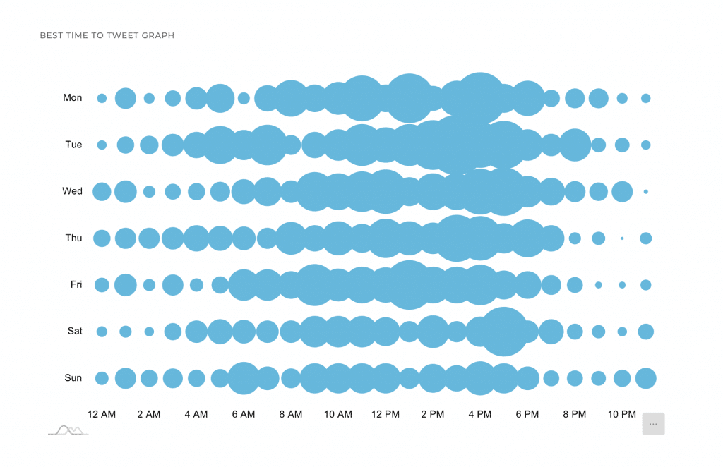 circleboom_user_analytics_best_time_to_tweet