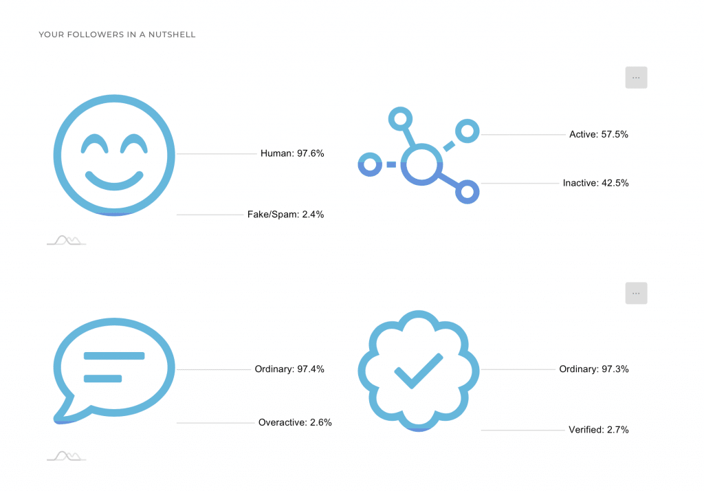 circleboom_user_analytics_follower_characteristic