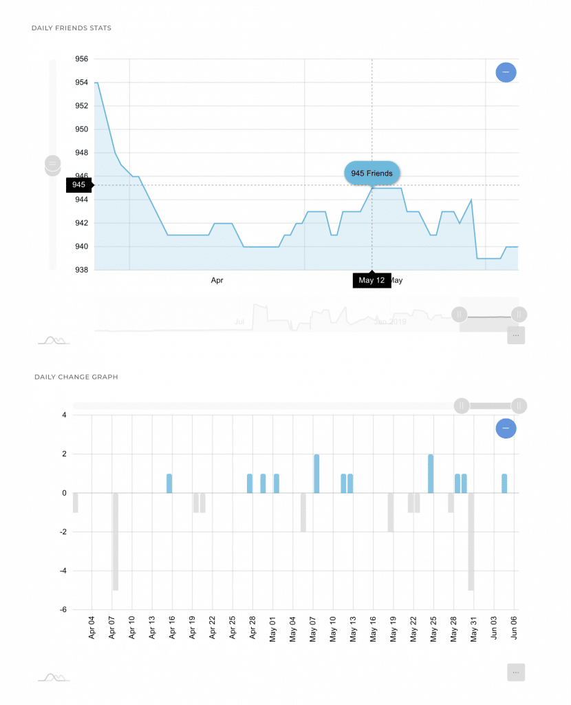 circleboom_user_analytics_friend_growth