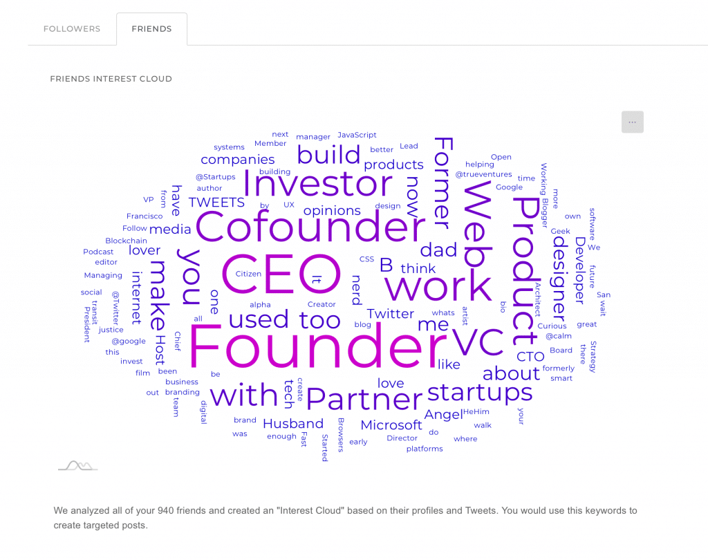 circleboom_user_analytics_friend_interest_cloud