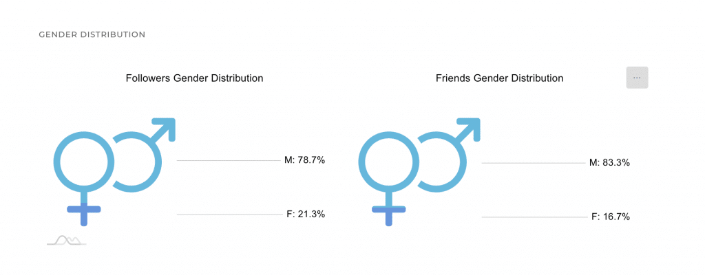 circleboom_user_analytics_gender_stats