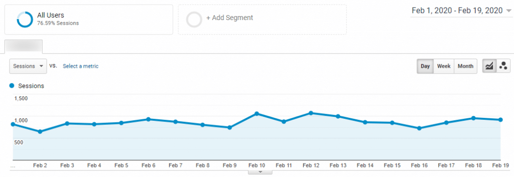 How to Start A Blog that Make Money in 2020