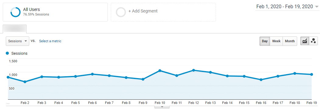 Analytics Report