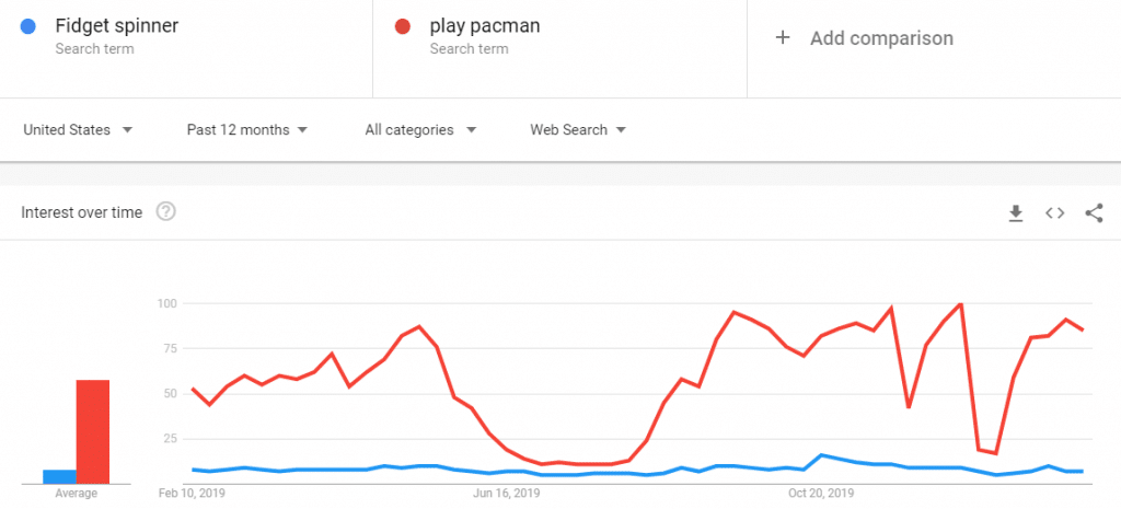 Fidget Spinners on Google Trends - Smartz Blog