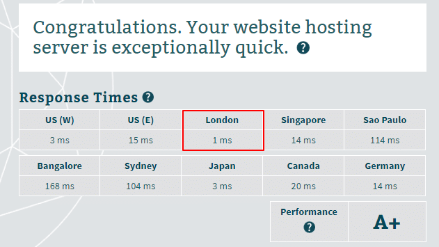 SiteGround Server Response Time