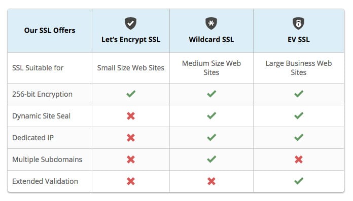 siteground ssl