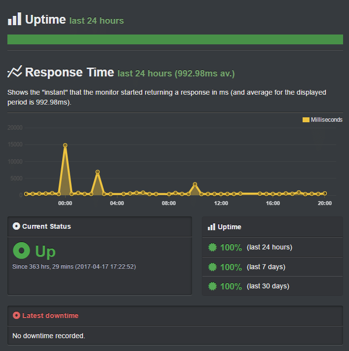 siteground-uptime