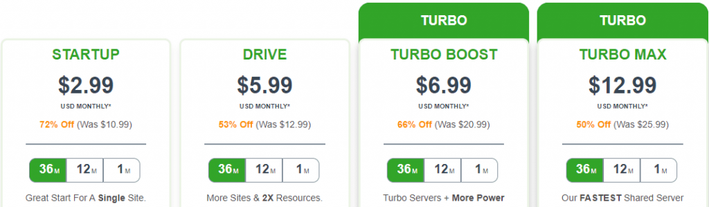 A2 shared hosting plan