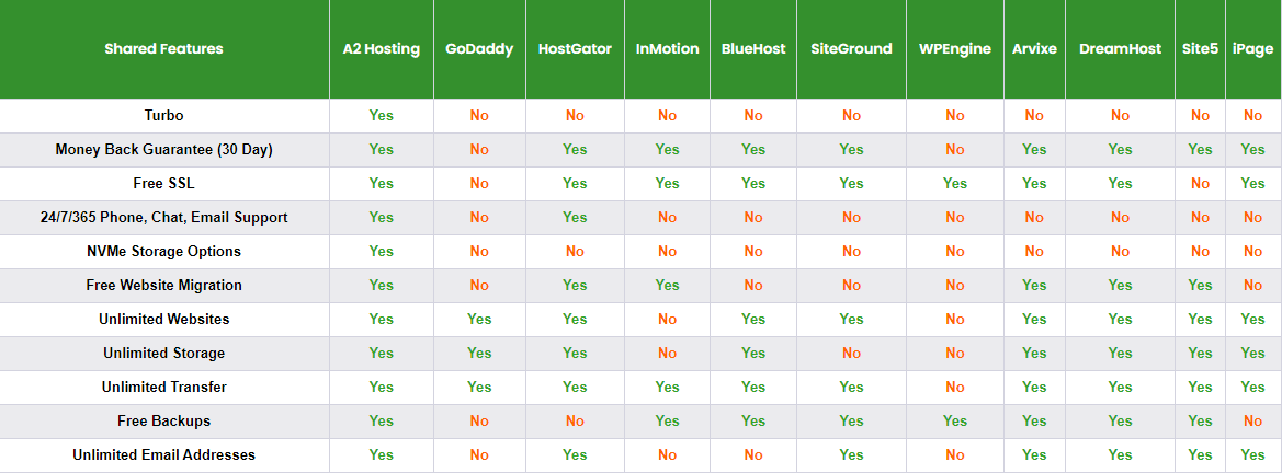 Compare-Web-Hosting-Comparing-2021-s-BEST-Hosting-Packages