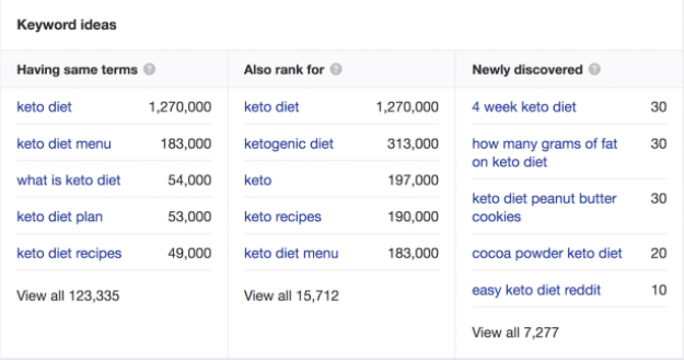 Ahrefs Keyword explorer