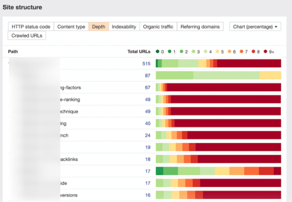 Ahrefs site structure feature