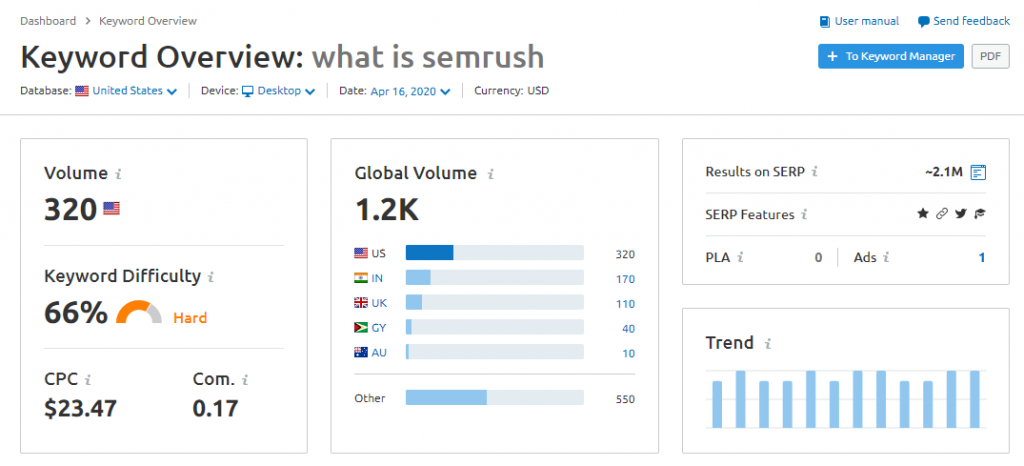 Keyword Overview What is SEMrush