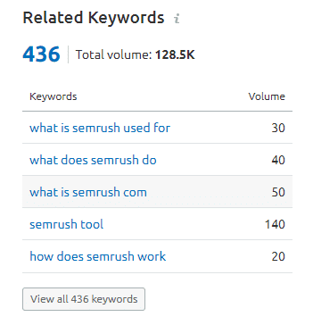 Keyword Variations