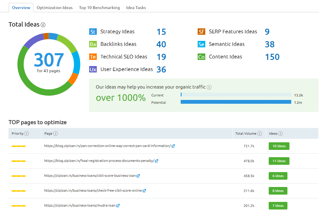 On-Page-SEO-Checker-Dashboard.png