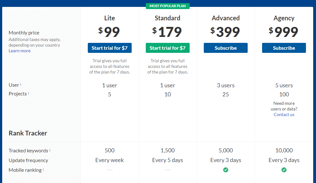 Plans Pricing - Ahrefs