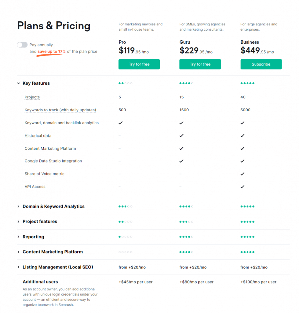 Plans-Pricing-Semrush