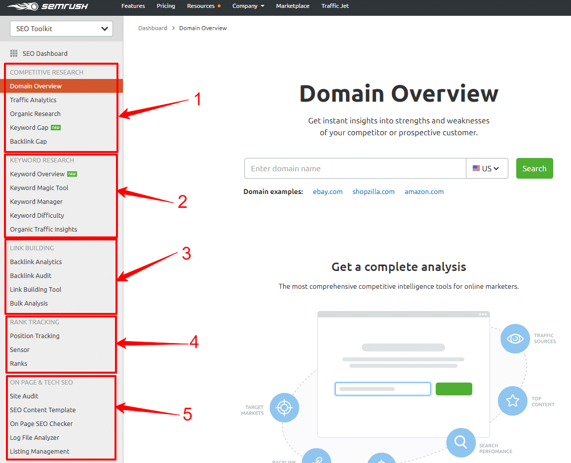 SEMrush Review - Tutorial, 14 Days FREE Trial & Alternatives