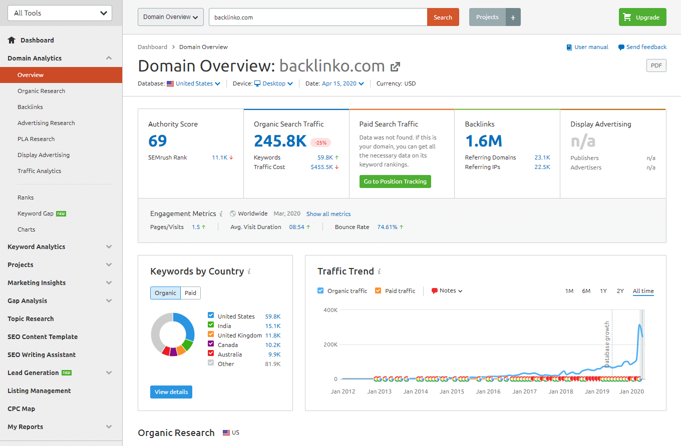 Semrush-dashboard-overview.png