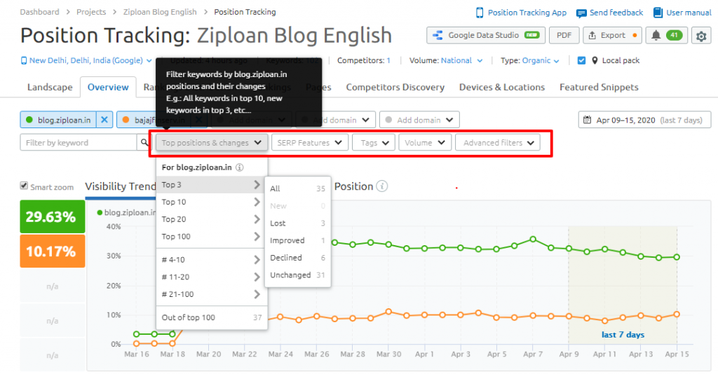 Ziploan Blog English Position Tracking Filters